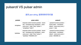 pulsarctl VS pulsar admin
废弃 json string, 使⽤特殊字符代替
 