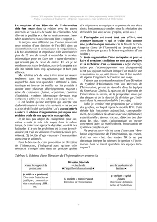 Penser son Système d’Information, Appréhender ses évolutions 