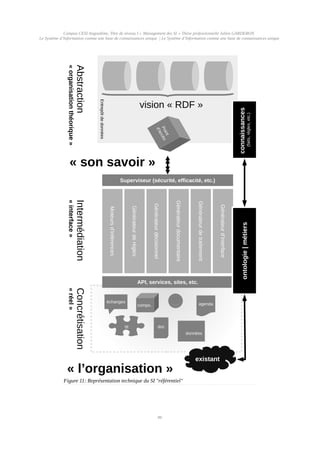 Penser son Système d’Information, Appréhender ses évolutions 