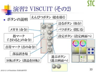 2 VISCUIT (2)
? ܥh
Ԥĥܥ (}褯)
ᥬ ()
ָީ`
(ȡ)
ީ` ()
ͤܥ ()
Хĥܥ (])
Oܥ (O)
[֥ܥ
([ֻ)ܞܥ (Ʒܞ)
Ʒä
232019-11-18 Yoshihiko YAMAMOTO
 