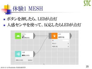 Y1 MESH
? ܥѺ顢LED
? ˸Х󥵤ʹäơꤷLED
252019-11-18 Yoshihiko YAMAMOTO
 