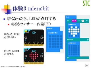 Y3 micro:bit
? ʤä顢LEDƤ
? 뤵󥵩` + iLED
282019-11-18 Yoshihiko YAMAMOTO
뤤LED
Ƥʤ
ȡLED
Ƥ
 