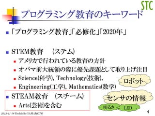 ץߥ󥰽Υ``
? ץߥ󥰽޻2020꡹
? STEM (ƥ)
? ꥫФƤη
? ХǰyIH˃n}ȤȡϤעĿ
? Science(ѧ), Technology(g),
? Engineering(ѧ), Mathematics(ѧ)
? STEAM (`)
? Arts(ܿg)򺬤
ܥå
󥵤
뤵 LED
42019-11-18 Yoshihiko YAMAMOTO
 