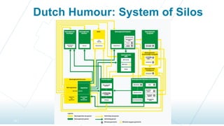 19 |
Dutch Humour: System of Silos
 