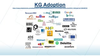 KG Adoptionhttps://image.slidesharecdn.com/adoption2019-190707103449/95/adoption-of-knowledge-graphs-mid-2019-1-1024.jpg?cb=1562495720
 