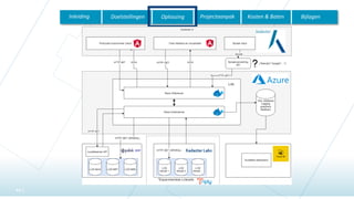 44 |
Inleiding Doelstellingen Oplossing Projectaanpak Kosten & Baten Bijlagen
 