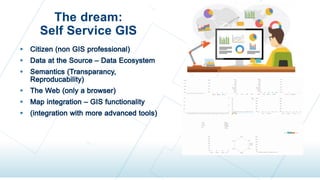 The dream:
Self Service GIS
 