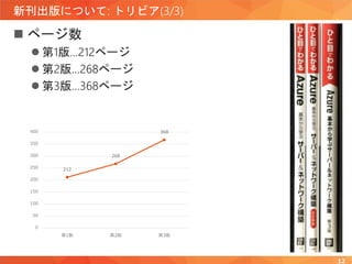 新刊出版について: トリビア(3/3)
 ページ数
 第1版…212ページ
 第2版…268ページ
 第3版…368ページ
12
212
268
368
0
50
100
150
200
250
300
350
400
第1版 第2版 第3版
 