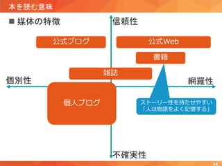 本を読む意味
14
 媒体の特徴 信頼性
不確実性
網羅性個別性
書籍
個人ブログ
公式ブログ 公式Web
雑誌
ストーリー性を持たせやすい
「人は物語をよく記憶する」
 