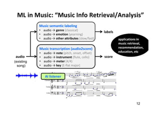ML in Music: “Music Info Retrieval/Analysis”
12
Music transcription (audio2score)
• audio → note (pitch, onset, offset)
• audio → instrument (flute, cello)
• audio → meter (4/4)
• audio → key (E-flat major)
audio score
Music semantic labeling
• audio → genre (classical)
• audio → emotion (yearning)
• audio → other attributes (slow/fast)
labels
applications in
music retrieval,
recommendation,
education, etc
(existing
song)
AI listener
 