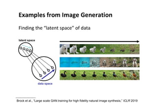 Examples from Image Generation
Brock et al., “Large scale GAN training for high fidelity natural image synthesis,” ICLR 2019
latent space
data space
Finding the “latent space” of data
 