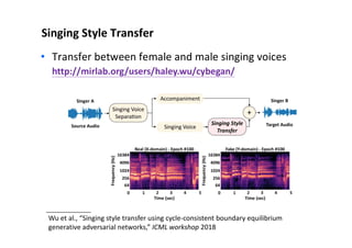 Singing Style Transfer
Wu et al., “Singing style transfer using cycle-consistent boundary equilibrium
generative adversarial networks,” ICML workshop 2018
• Transfer between female and male singing voices
http://mirlab.org/users/haley.wu/cybegan/
 