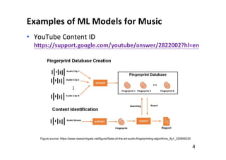 Examples of ML Models for Music
• YouTube Content ID
https://support.google.com/youtube/answer/2822002?hl=en
4
Figure source: https://www.researchgate.net/figure/State-of-the-art-audio-fingerprinting-algorithms_fig1_320856220
 