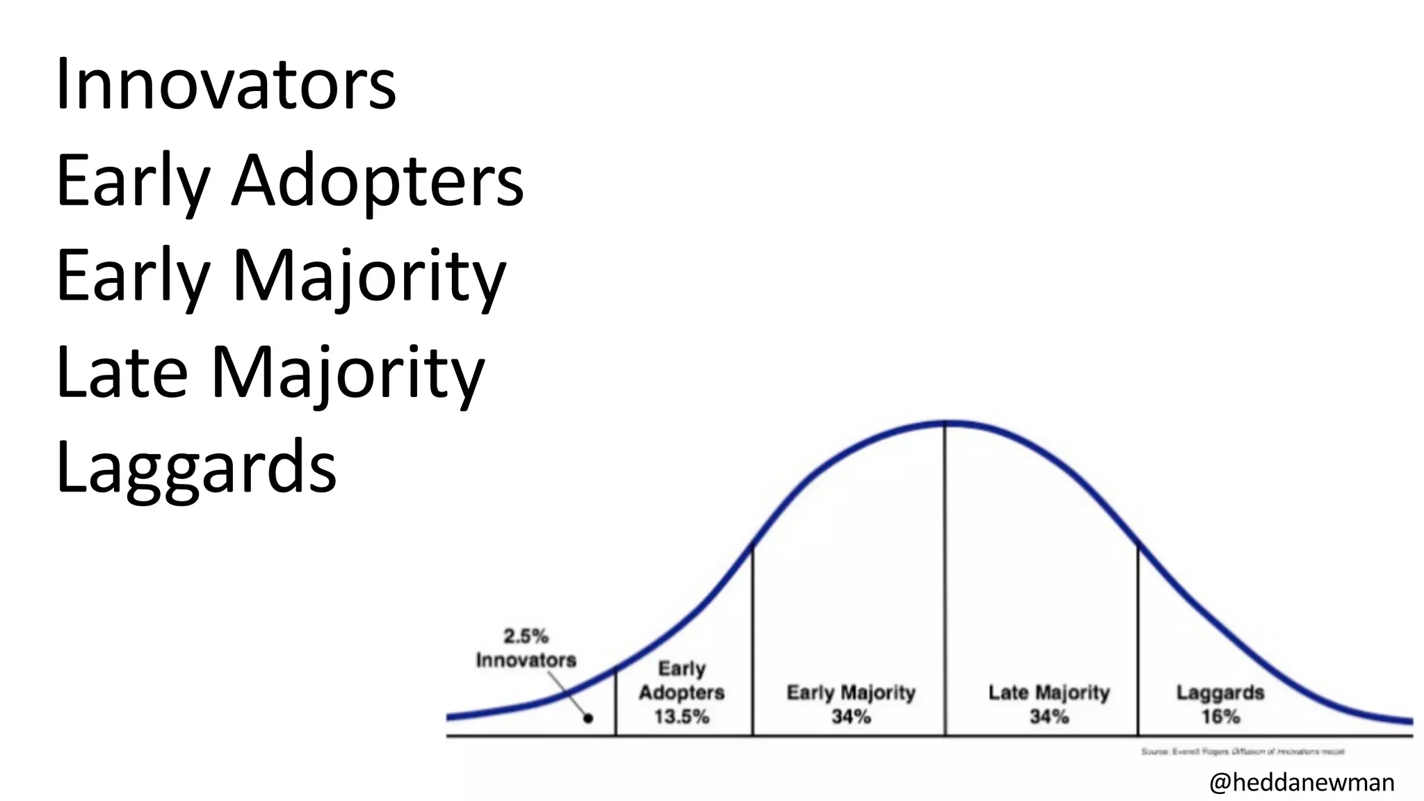Innovators
Early Adopters
Early Majority
Late Majority
Laggards
@heddanewman
 
