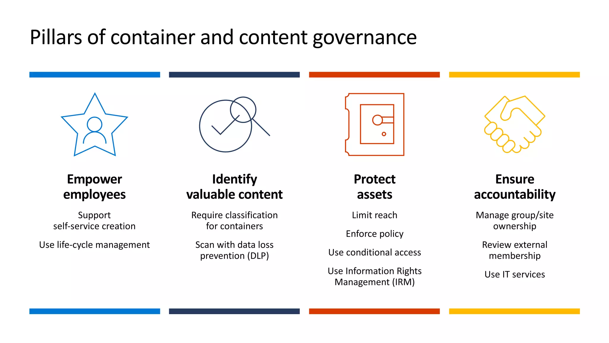 Pillars of container and content governance
 