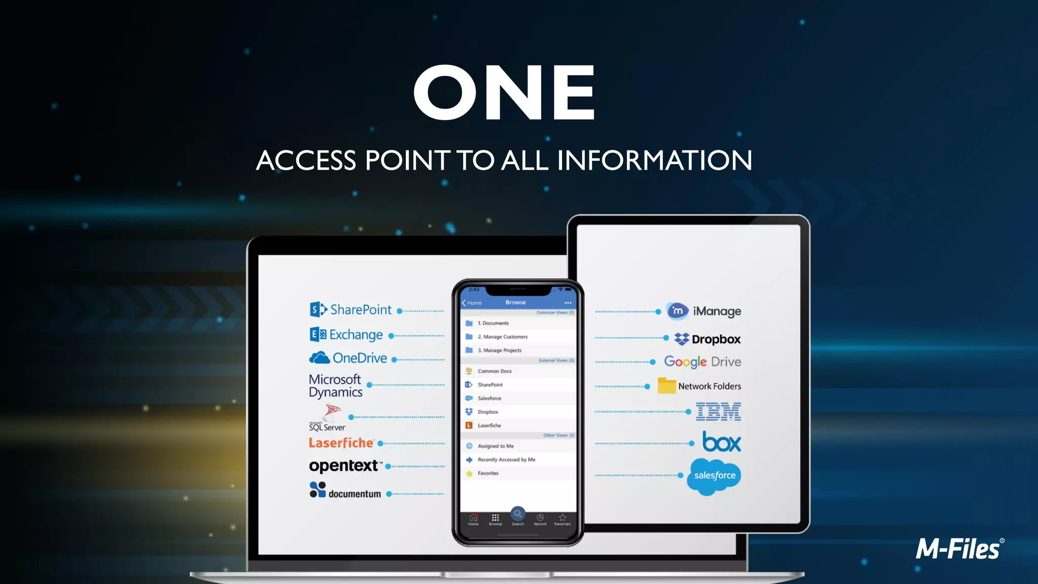 ONE
ACCESS POINT TO ALL INFORMATION
 
