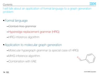 © 2019 IBM Corporation
/52
I will talk about an application of formal language to a graph generation
problem
§Formal language
–Context-free grammar
–Hyperedge replacement grammar (HRG)
–HRG inference algorithm
§Application to molecular graph generation
–Molecular hypergraph grammar (a special case of HRG)
–MHG inference algorithm
–Combination with VAE
14
Contents
 