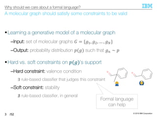 © 2019 IBM Corporation
/52
A molecular graph should satisfy some constraints to be valid
§Learning a generative model of a molecular graph
–Input: set of molecular graphs ! = {$%, $', … , $)}
–Output: probability distribution +($) such that $. ∼ +
§Hard vs. soft constraints on +($)’s support
–Hard constraint: valence condition
∃ rule-based classifier that judges this constraint
–Soft constraint: stability
∄ rule-based classifier, in general
3
Why should we care about a formal language?
!"
Formal language
can help
 