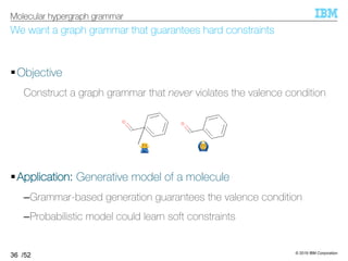 © 2019 IBM Corporation
/52
We want a graph grammar that guarantees hard constraints
§Objective
Construct a graph grammar that never violates the valence condition
§Application: Generative model of a molecule
–Grammar-based generation guarantees the valence condition
–Probabilistic model could learn soft constraints
36
Molecular hypergraph grammar
!"
 