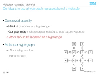 © 2019 IBM Corporation
/52
Our idea is to use a hypergraph representation of a molecule
§Conserved quantity
–HRG: # of nodes in a hyperedge
–Our grammar: # of bonds connected to each atom (valence)
∴ Atom should be modeled as a hyperedge
§Molecular hypergraph
– Atom = hyperedge
– Bond = node
38
Molecular hypergraph grammar
C C
H
H
HH
H
H
C C H
HH
H
C C
H
HH
H
 