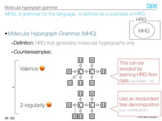 © 2019 IBM Corporation
/52
MHG, a grammar for the language, is deﬁned as a subclass of HRG
§Molecular Hypergraph Grammar (MHG)
–Deﬁnition: HRG that generates molecular hypergraphs only
–Counterexamples:
40
Molecular hypergraph grammar
MHG
HRG
C C
H
H
HH
H
HH
C C
H
H
HH
H
HH
Valence #
2-regularity #
This can be
avoided by
learning HRG from
data [Aguiñaga+, 16]
Use an irredundant
tree decomposition
(our contribution)
 