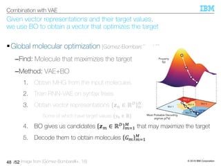 © 2019 IBM Corporation
/52
Given vector representations and their target values,
we use BO to obtain a vector that optimizes the target
§Global molecular optimization [Gómez-Bombarelli+, 16]
–Find: Molecule that maximizes the target
–Method: VAE+BO
1. Obtain MHG from the input molecules
2. Train RNN-VAE on syntax trees
3. Obtain vector representations f. ∈ ℝh
.i%
)
1. Some of which have target values {j. ∈ ℝ}
4. BO gives us candidates fk ∈ ℝh
ki%
l that may maximize the target
5. Decode them to obtain molecules !k ki%
l
48
Combination with VAE
Image from [Gómez-Bombarelli+, 16]
 