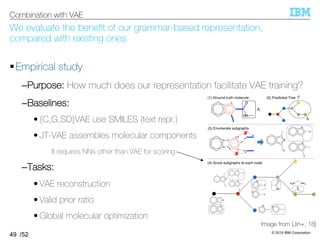 © 2019 IBM Corporation
/52
We evaluate the beneﬁt of our grammar-based representation,
compared with existing ones
§Empirical study
–Purpose: How much does our representation facilitate VAE training?
–Baselines:
• {C,G,SD}VAE use SMILES (text repr.)
• JT-VAE assembles molecular components
– It requires NNs other than VAE for scoring
–Tasks:
• VAE reconstruction
• Valid prior ratio
• Global molecular optimization
49
Combination with VAE
Image from [Jin+, 18]
 