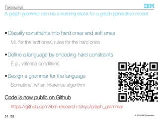 © 2019 IBM Corporation
/52
A graph grammar can be a building block for a graph generative model
§Classify constraints into hard ones and soft ones
ML for the soft ones, rules for the hard ones
§Deﬁne a language by encoding hard constraints
E.g., valence conditions
§Design a grammar for the language
Sometime, w/ an inference algorithm
Code is now public on Github
https://github.com/ibm-research-tokyo/graph_grammar
51
Takeaways
 