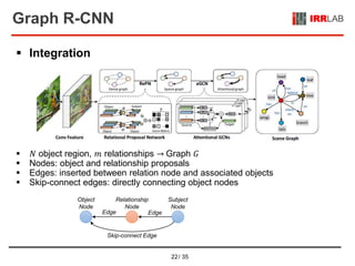 Graph R-CNN for Scene Graph Generation | PPTX