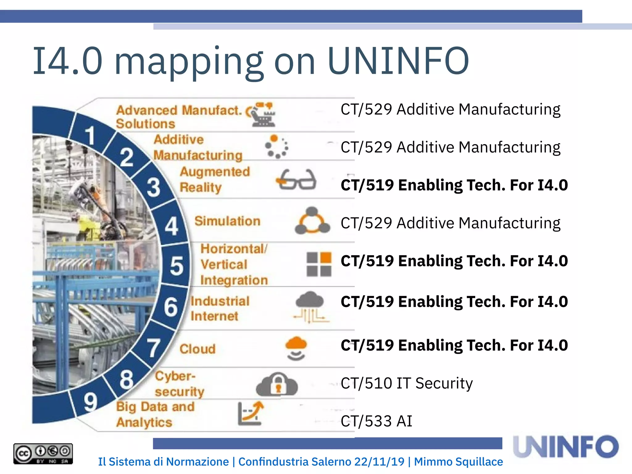 Il Sistema di Normazione | Confindustria Salerno 22/11/19 | Mimmo Squillace
CT/529 Additive Manufacturing
CT/529 Additive Manufacturing
CT/519 Enabling Tech. For I4.0
CT/529 Additive Manufacturing
CT/519 Enabling Tech. For I4.0
CT/519 Enabling Tech. For I4.0
CT/519 Enabling Tech. For I4.0
CT/510 IT Security
CT/533 AI
I4.0 mapping on UNINFO
 