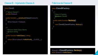 14
Classe B - Injetando Classe A
class ClassB
{
/** @var ClassA */
private $classA;
public function __construct(ClassA $classA)
{
$this->classA = $classA;
}
/**
* Returns Hello Class Name
* @return string
*/
public function helloClass(): string
{
return $this->classA->helloWorld(__CLASS__);
}
}
$classB = ClassBFactory::factory();
echo $classB->helloClass();
class ClassBFactory
{
/**
* Class A Factory
* @return ClassB
*/
public static function factory()
{
new ClassB(ClassAFactory::factory());
}
}
Fábrica da Classe B
 