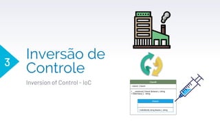 Inversão de
Controle
Inversion of Control - IoC
3
 