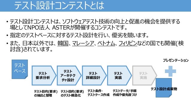 20191122 Softec Asia2019 Report For D3 R04