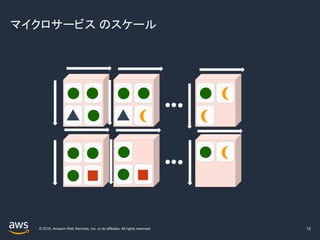© 2019, Amazon Web Services, Inc. or its affiliates. All rights reserved.
マイクロサービス のスケール
12
 