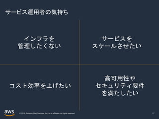 © 2019, Amazon Web Services, Inc. or its affiliates. All rights reserved.
サービス運用者の気持ち
17
インフラを
管理したくない
サービスを
スケールさせたい
コスト効率を上げたい
高可用性や
セキュリティ要件
を満たしたい
 