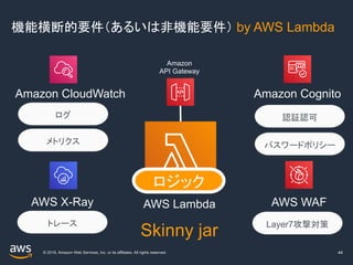 © 2019, Amazon Web Services, Inc. or its affiliates. All rights reserved.
機能横断的要件（あるいは非機能要件） by AWS Lambda
44
ログ 認証認可
Layer7攻撃対策
パスワードポリシーメトリクス
トレース
Skinny jar
AWS X-Ray AWS WAFAWS Lambda
Amazon CloudWatch Amazon Cognito
Amazon
API Gateway
ロジック
 