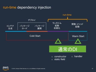 © 2019, Amazon Web Services, Inc. or its affiliates. All rights reserved.
run-time dependency injection
51
Warm StartCold Start
コンテナ
生成
パッケージ
ロード
パッケージ
展開
ランタイム
起動
初期化
関数・メソッド
起動
デプロイ
run-time
通常のDI
o constructor
o static field
o handler
 