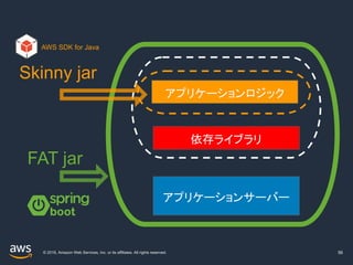 © 2019, Amazon Web Services, Inc. or its affiliates. All rights reserved. 56
FAT jar
Skinny jar
アプリケーションロジック
依存ライブラリ
アプリケーションサーバー
AWS SDK for Java
 