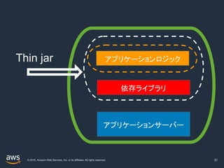 © 2019, Amazon Web Services, Inc. or its affiliates. All rights reserved. 57
アプリケーションロジック
依存ライブラリ
アプリケーションサーバー
Thin jar
 