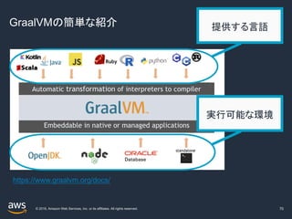 © 2019, Amazon Web Services, Inc. or its affiliates. All rights reserved.
GraalVMの簡単な紹介
70
実行可能な環境
提供する言語
https://www.graalvm.org/docs/
 