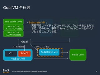 © 2019, Amazon Web Services, Inc. or its affiliates. All rights reserved.
GraalVM 全体図
76
HotSpot VM
C1 JVMCI
Java Source Code
AOT Compile
Java Byte Code
Interpreter 実⾏
javac
Graal
Source Code
(インタプリタ⾔語)
Source Code
(LLVM 対応⾔語)
Sulong
AST Compile
LLVM Compile Truffle AST
Truffle 互換
Compiler
JIT Compile
Substrate VM
静的コンパイル
Native Code
・Substrate VM :
実⾏可能なネイティブコードにコンパイルすることがで
きる。そのため、事前に Java のバイトコードをバイナ
リ化することができる。
 