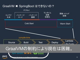 © 2019, Amazon Web Services, Inc. or its affiliates. All rights reserved.
GraalVM ✖ SpringBoot はできないの？
80
Warm StartCold Start
コンテナ
生成
パッケージ
ロード
パッケージ
展開
ランタイム
起動
初期化
関数・メソッド
起動
デプロイ
compile-time
GraalVMの制約により現在は困難。
 