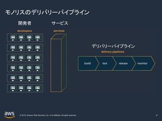 © 2019, Amazon Web Services, Inc. or its affiliates. All rights reserved.
モノリスのデリバリーパイプライン
9
開発者 サービス
デリバリーパイプライン
 