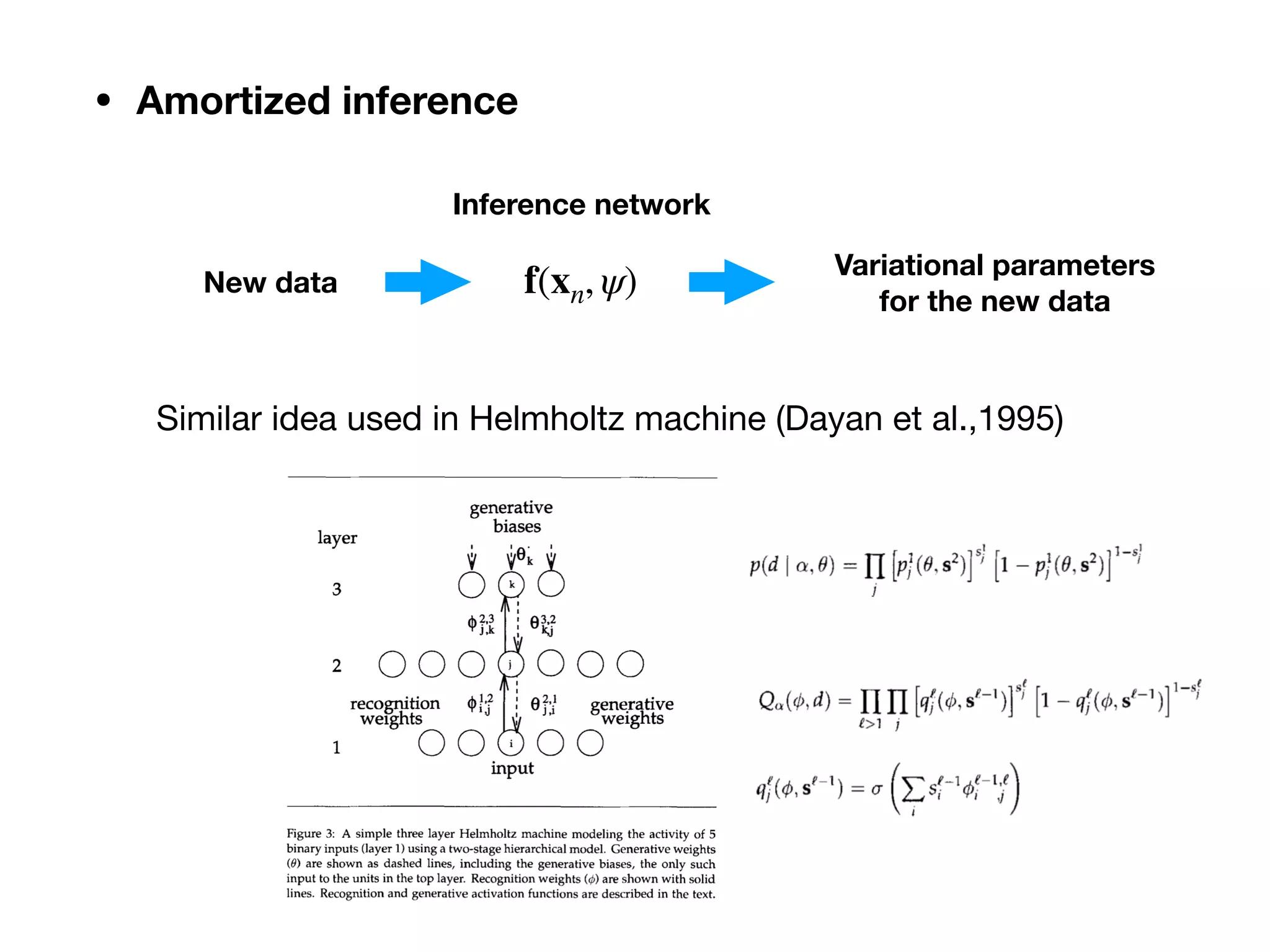 • Amortized inference
f(xn, ψ)New data
Variational parameters
for the new data
Inference network
Similar idea used in Helmholtz machine (Dayan et al.,1995)
 
