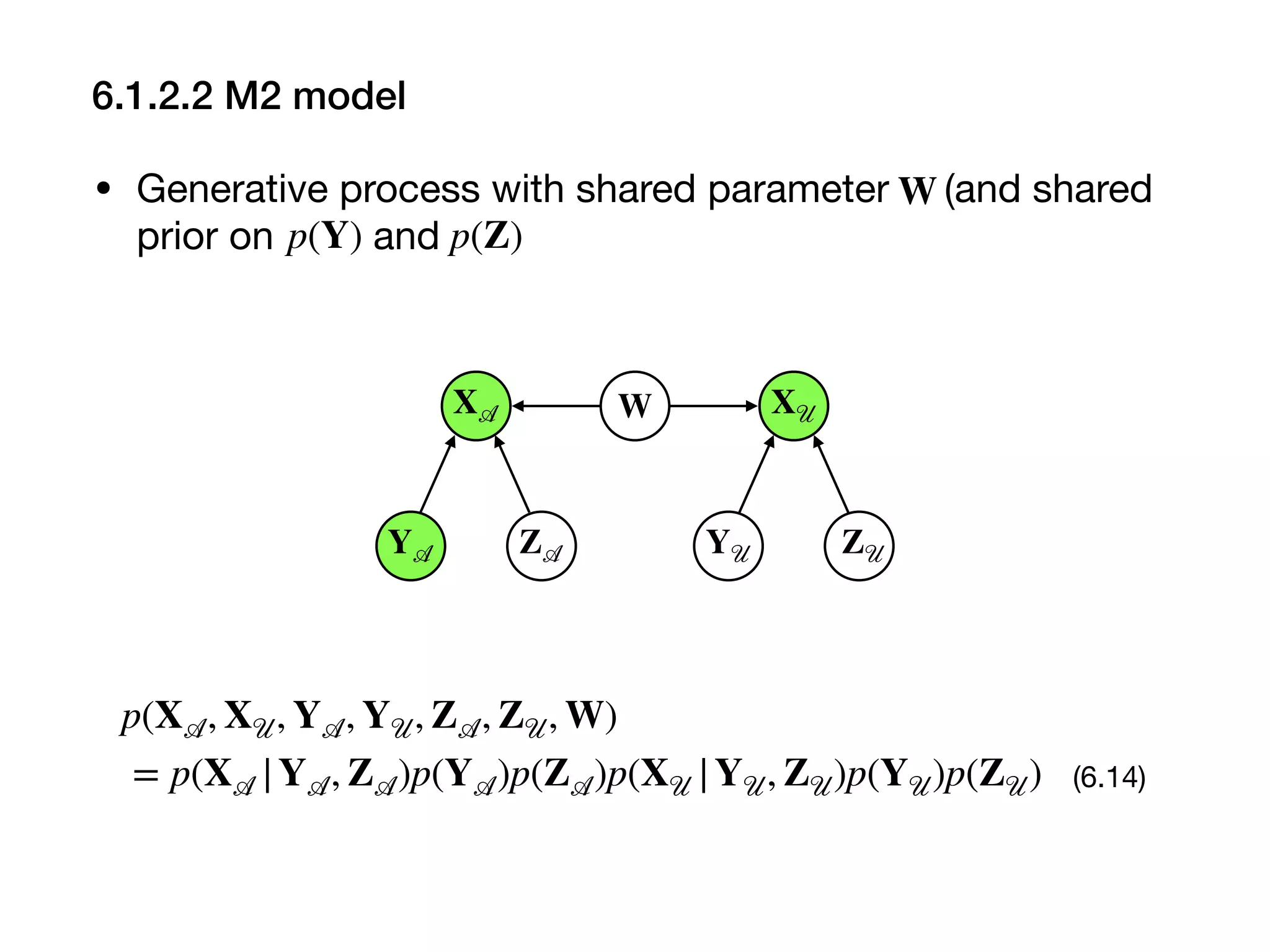 6.1.2.2 M2 model
X 𝒜
Y 𝒜 Z 𝒜
W X 𝒰
Z 𝒰Y 𝒰
• Generative process with shared parameter (and shared
prior on and
W
p(Y) p(Z)
p(X 𝒜, X 𝒰, Y 𝒜, Y 𝒰, Z 𝒜, Z 𝒰, W)
= p(X 𝒜 |Y 𝒜, Z 𝒜)p(Y 𝒜)p(Z 𝒜)p(X 𝒰 |Y 𝒰, Z 𝒰)p(Y 𝒰)p(Z 𝒰) (6.14)
 