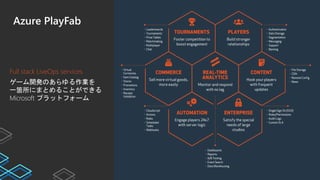ゲーム開発のあらゆる作業を
一箇所にまとめることができる
Microsoft プラットフォーム
Full stack LiveOps services
Azure PlayFab
 