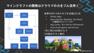 マインクラフトの開発はクラウドの力をフル活用！
世界中の5つのスタジオを結ぶため
• Github: Repo
• Azure DevOps: WorkItem, Test Result
30種類のビルドトリガー
• App Center: Run Test for iOS/Android
• Azure: build agents, web services
1日に約3,000回ビルド
700回のテスト実行
 