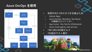 Azure DevOps を採用
• 世界中の5つのスタジオを結ぶため
• Github: Repo
• Azure DevOps: WorkItem, Test Result
30種類のビルドトリガー
• App Center: Run Test for iOS/Android
• Azure: build agents, web services,
• 1日に約3,000回ビルド
• 700回のテスト実行
 