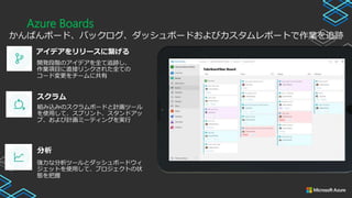 Azure Boards
かんばんボード、バックログ、ダッシュボードおよびカスタムレポートで作業を追跡
開発段階のアイデアを全て追跡し、
作業項目に直接リンクされた全ての
コード変更をチームに共有
組み込みのスクラムボードと計画ツール
を使用して、スプリント、スタンドアッ
プ、および計画ミーティングを実行
強力な分析ツールとダッシュボードウィ
ジェットを使用して、プロジェクトの状
態を把握
アイデアをリリースに繋げる
スクラム
分析
 