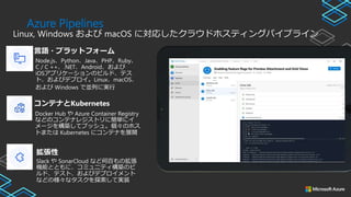 Azure Pipelines
Linux, Windows および macOS に対応したクラウドホスティングパイプライン
Node.js、Python、Java、PHP、Ruby、
C / C ++、.NET、Android、および
iOSアプリケーションのビルド、テス
ト、およびデプロイ。Linux、macOS、
および Windows で並列に実行
Docker Hub や Azure Container Registry
などのコンテナレジストリに簡単にイ
メージを構築してプッシュ。個々のホス
トまたは Kubernetes にコンテナを展開
Slack や SonarCloud など何百もの拡張
機能とともに、コミュニティ構築のビ
ルド、テスト、およびデプロイメント
などの様々なタスクを探索して実装
拡張性
コンテナとKubernetes
言語・プラットフォーム
 